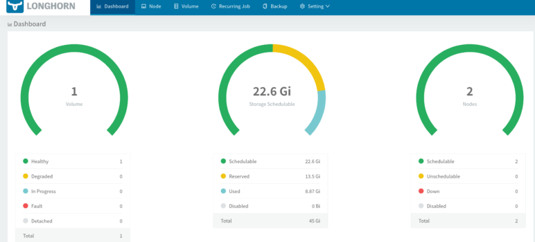 Сторадж система longhorn в kubernetes